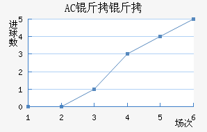 AC������������������