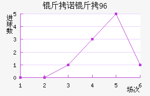 ��ŵ��96��������������