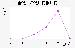 ȫ�������������������