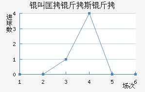 �п���˹����������������