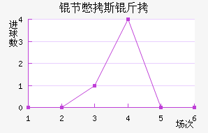 �ڱ�˹�Ͻ�������������