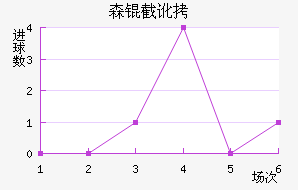 ɭ�ض����ǽ�������������