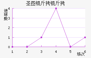 ʥͼ���ǽ�������������