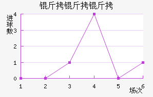 ������������������������