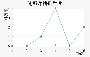 л�ƶ�����������������������