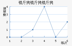 �������������������