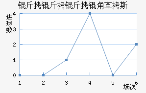 �������Ǹ�˹��������������