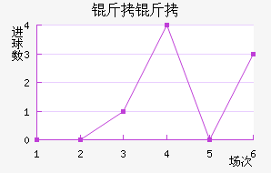 ����������������������