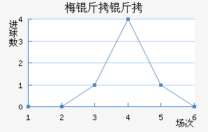 ÷���ƽ�������������