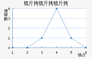 ���������Ͻ�������������