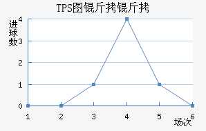 TPS�������������������