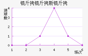 ����˹����������������