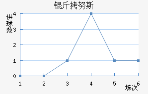 ��Ŭ˹��������������