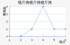 �����ؽ�������������