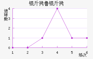 ��³�߽�������������