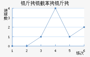 ���ظ��½�������������