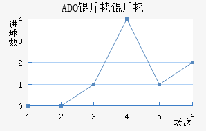 ADO������������������