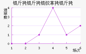 �����¸��½�������������