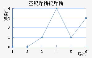 ʥ������������������