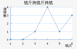 ������������������