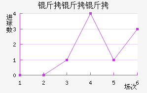 �ȶ�����˹�ʹ��������������