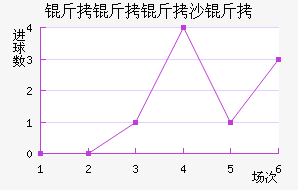 ������ɳ�׽�������������