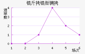 ���ֵٰ���������������