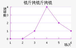 ������������������