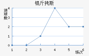 ��˹��������������