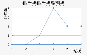 ����嫵½�������������