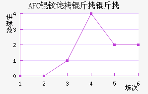 AFC�²����ǽ�������������
