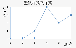 ī���ý�������������