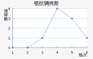 �µ�˹��������������