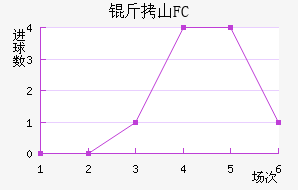 ��ɽFC��������������