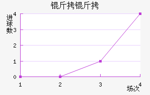 �ʼ��������������������