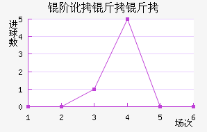 �׶����׽�������������