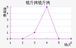 ���Ƚ�������������