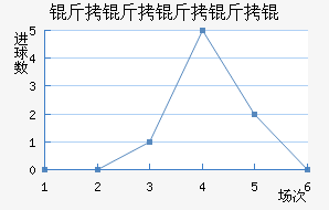 ��������ӽ�������������