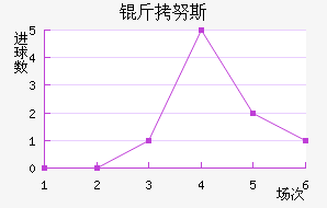 ��Ŭ˹��������������