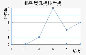 ��������������������