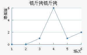 ������������������