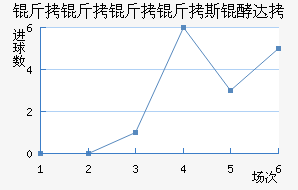 ��������˹�ʹ��������������