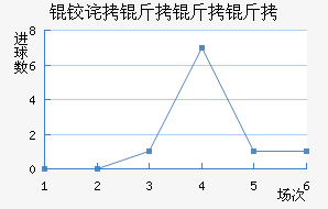 �²��������������������