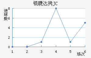 �޴�JC��������������