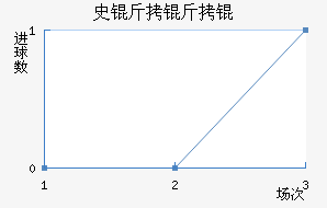 ʷ�������������������