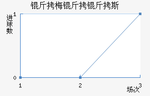 ��÷����˹��������������