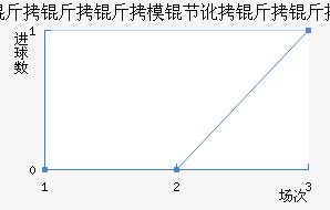 ������ģ�ڶ������������������