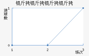 ���������������������