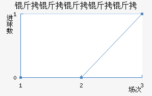 ���������ǽ�������������