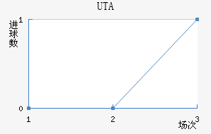 UTA��������������